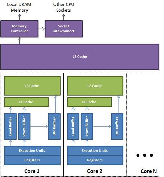 cpu architecture