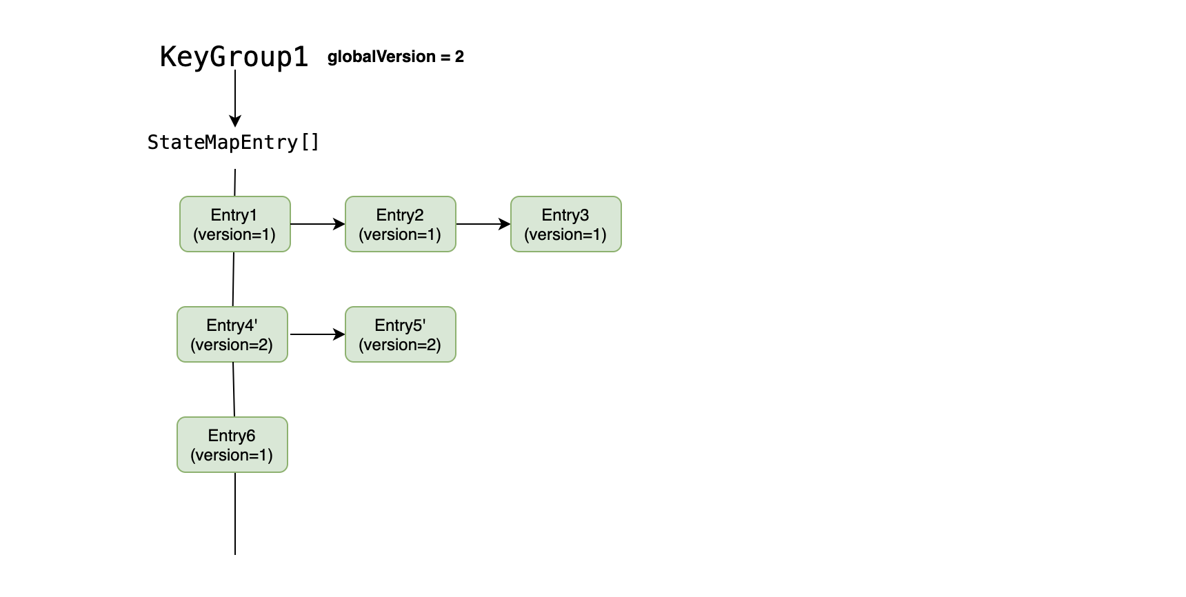 FsStateBackend-entry