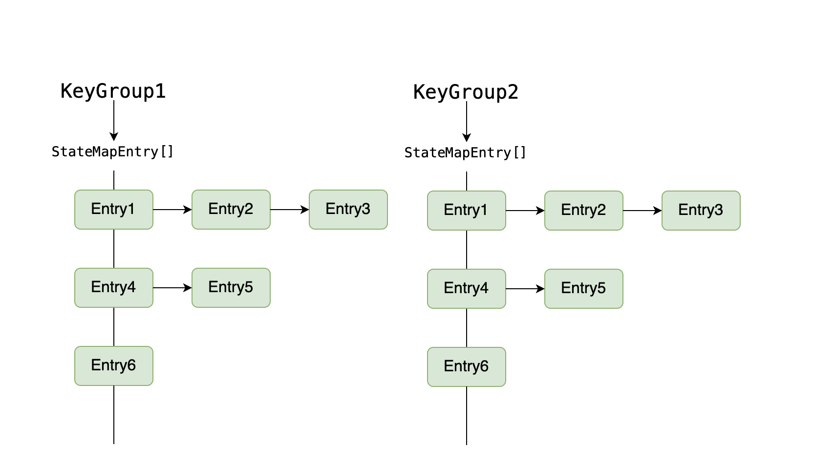 FsStateBackend-entry