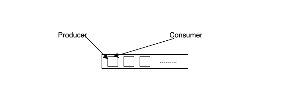 queue architecture