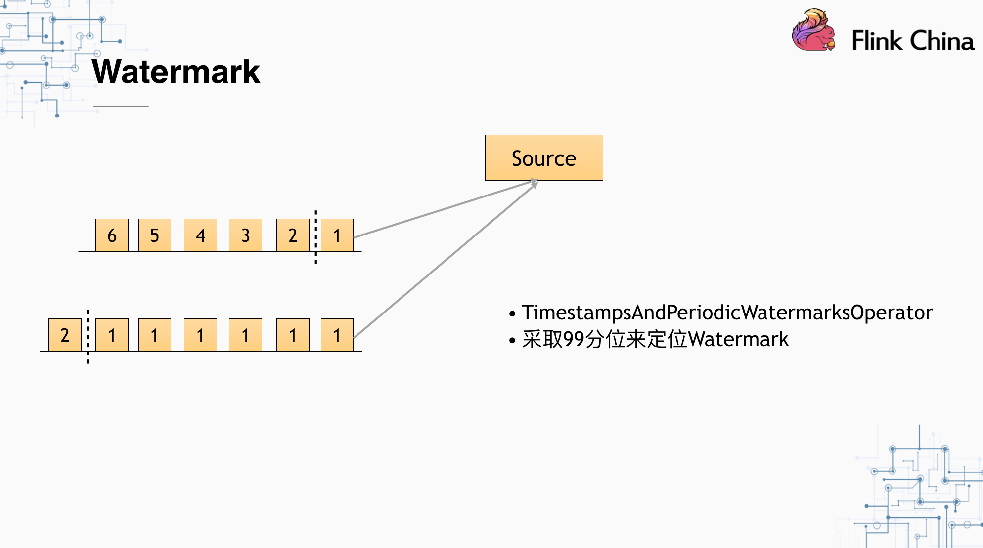 Watermark的设置